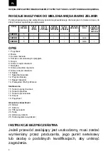 Preview for 4 page of Zelmer ZMM3501B User Manual