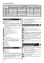 Preview for 20 page of Zelmer ZMM4200 Series User Manual