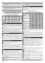 Preview for 35 page of Zelmer ZMW1100W User Manual