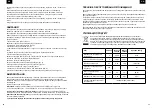 Preview for 22 page of Zelmer ZTF0300 User Manual