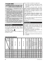 Preview for 28 page of Zelmer ZVC305SK User Manual