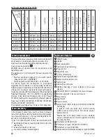 Preview for 38 page of Zelmer ZVC305SK User Manual