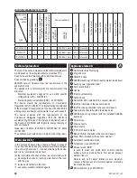 Preview for 62 page of Zelmer ZVC335SK User Manual