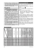 Preview for 26 page of Zelmer ZVC425HA User Manual