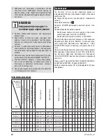 Preview for 36 page of Zelmer ZVC425HA User Manual