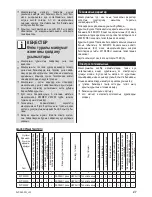 Preview for 47 page of Zelmer ZVC545AP User Manual