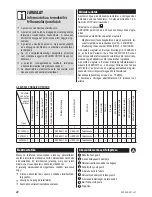 Предварительный просмотр 16 страницы Zelmer ZVC545CQ User Manual