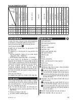 Предварительный просмотр 49 страницы Zelmer ZVC545CQ User Manual