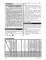 Preview for 28 page of Zelmer ZVC605AP User Manual