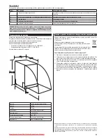 Предварительный просмотр 85 страницы Zelmer ZZS7042SE User Manual