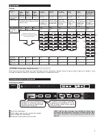 Preview for 9 page of Zelmer ZZS9022CE User Manual