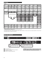 Preview for 20 page of Zelmer ZZS9022CE User Manual