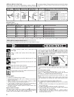 Preview for 28 page of Zelmer ZZS9022CE User Manual