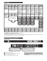 Preview for 42 page of Zelmer ZZS9022CE User Manual