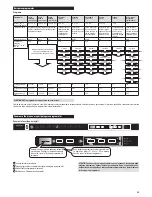 Предварительный просмотр 53 страницы Zelmer ZZS9022CE User Manual