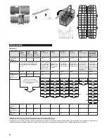 Предварительный просмотр 64 страницы Zelmer ZZS9022CE User Manual