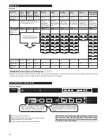 Preview for 86 page of Zelmer ZZS9022CE User Manual