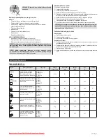 Preview for 22 page of Zelmer ZZW7042SE User Manual