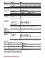 Preview for 28 page of Zelmer ZZW7042SE User Manual