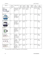 Preview for 34 page of ZELTIQ CoolSculpting System User Manual