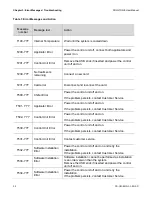 Preview for 32 page of ZELTIQ COOLTONE User Manual