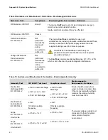 Preview for 44 page of ZELTIQ COOLTONE User Manual