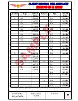 Preview for 5 page of Zenair CH 601 XL ZODIAC 2002 Flight Manual