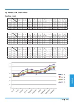 Preview for 93 page of ZenAire MOB30-18HDN1-MQ0W Service Manual