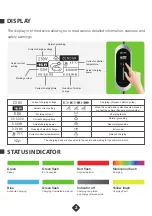 Preview for 5 page of ZENCAR EV 2 User Manual