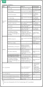 Preview for 28 page of Zendure Smart PV Hub 1200 Controller User Manual