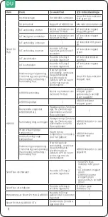 Preview for 46 page of Zendure Smart PV Hub 1200 Controller User Manual