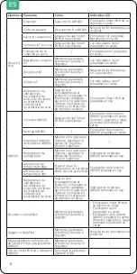 Preview for 64 page of Zendure Smart PV Hub 1200 Controller User Manual