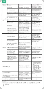 Preview for 82 page of Zendure Smart PV Hub 1200 Controller User Manual