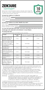 Preview for 91 page of Zendure Smart PV Hub 1200 Controller User Manual