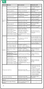 Preview for 118 page of Zendure Smart PV Hub 1200 Controller User Manual