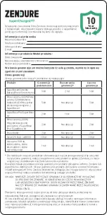 Preview for 127 page of Zendure Smart PV Hub 1200 Controller User Manual