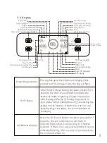 Preview for 6 page of Zendure SuperBase Pro 2000 User Manual