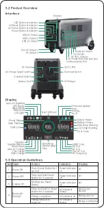 Предварительный просмотр 5 страницы Zendure SuperBase V6400 User Manual