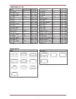 Preview for 2 page of ZENEC Z-E2050 Device Installation Manual