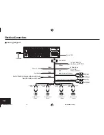 Предварительный просмотр 14 страницы ZENEC ZE-20MP3 Operating Instructions Manual