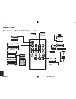 Предварительный просмотр 4 страницы ZENEC ZE-30MP3 Operating Instructions Manual