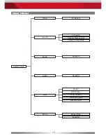 Preview for 12 page of ZENEC ZE-DAB60 User Manual