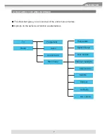 Preview for 7 page of ZENEC ZE-DVBT40 User Manual