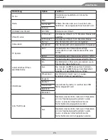 Preview for 25 page of ZENEC ZE-MC172 Instruction Manual