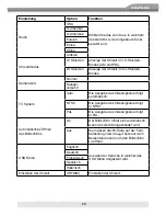 Предварительный просмотр 29 страницы ZENEC ZE-MC190 Instruction Manual