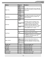 Preview for 93 page of ZENEC ZE-MC190 Instruction Manual