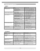 Preview for 120 page of ZENEC ZE-MC190 Instruction Manual