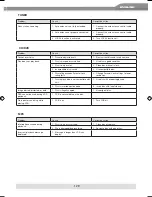 Предварительный просмотр 129 страницы ZENEC ZE-MC192 Instruction Manual