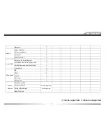 Preview for 3 page of ZENEC ZE-MC2000 - BT COMPATIBILITY LIST V1.9 Manual