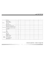 Preview for 5 page of ZENEC ZE-MC2000 - BT COMPATIBILITY LIST V1.9 Manual